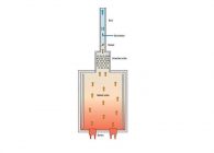 Eductor Pipe Size Selection For Purging Application