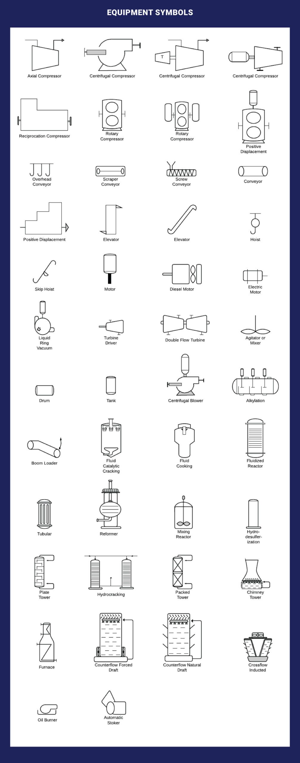 P&ID-Equipment-Symbols Equipment P&ID Symbols
