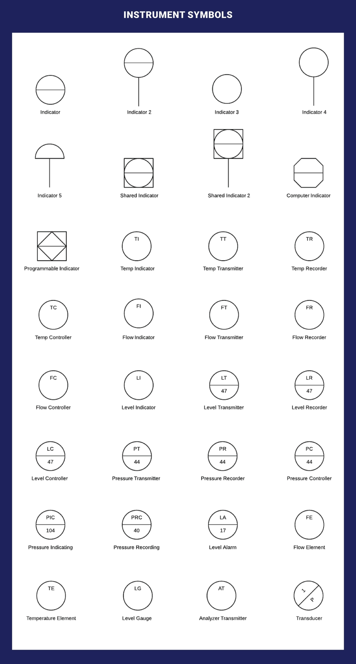 P&ID-Instrument-Symbols Instrument P&ID Symbols