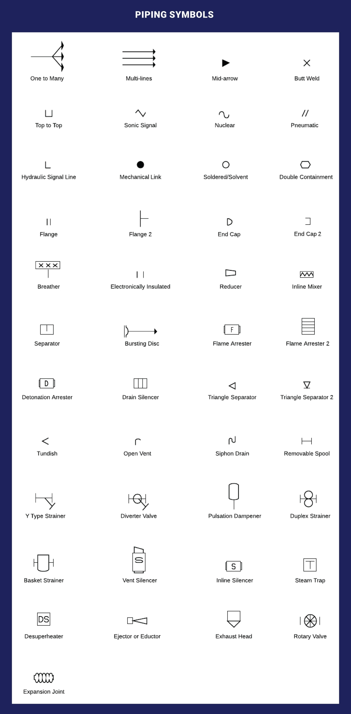 P&ID-Piping-Symbols Piping P&ID Symbols