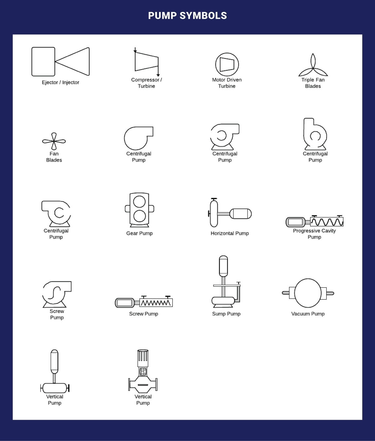 P&ID-Pump-Symbols Pump P&ID Symbols