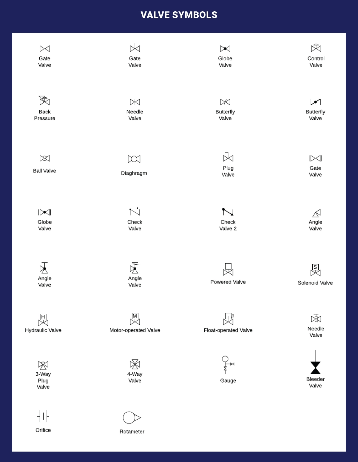 P&ID-Valve-Symbols Valve P&ID Symbols