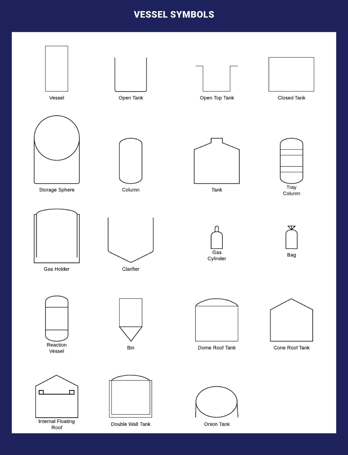 P&ID-Vessel-Symbols Vessel P&ID Symbols