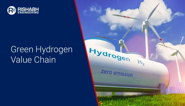 Green H2 Value Chain