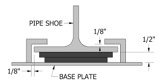 Sliding Support