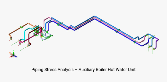 Piping & Structural Detailed Engineering for the Gas Receiving Station