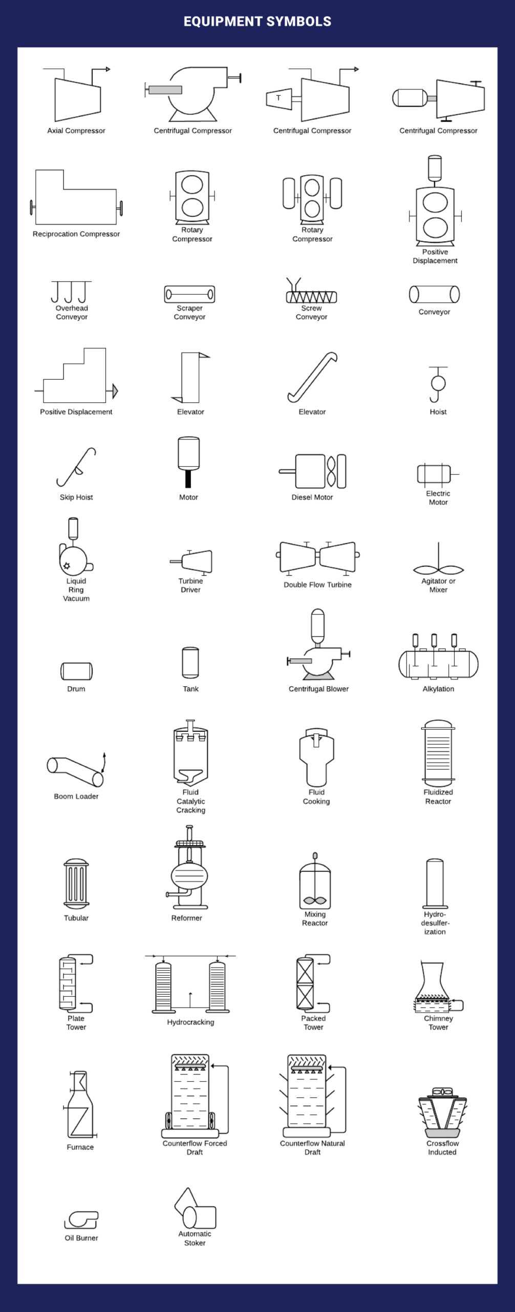 Equipment P&ID Symbols