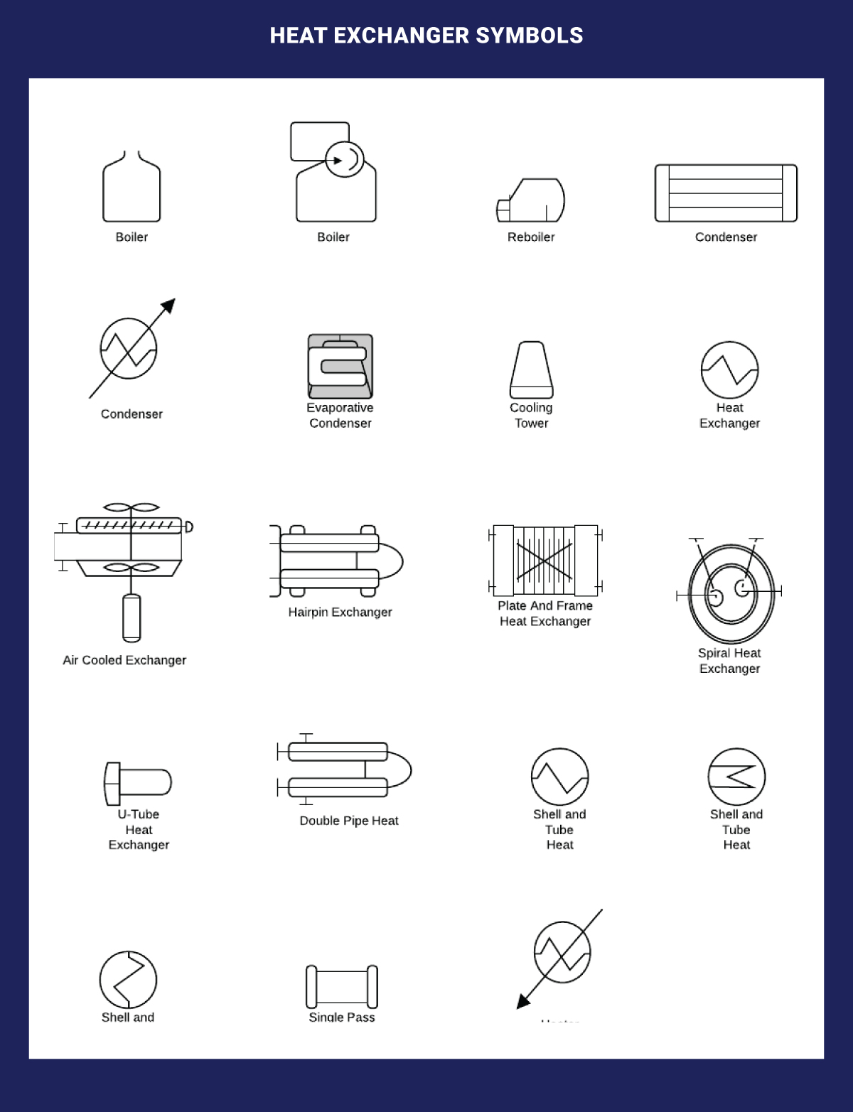 Detailed P&ID Guide for Industrial Processes