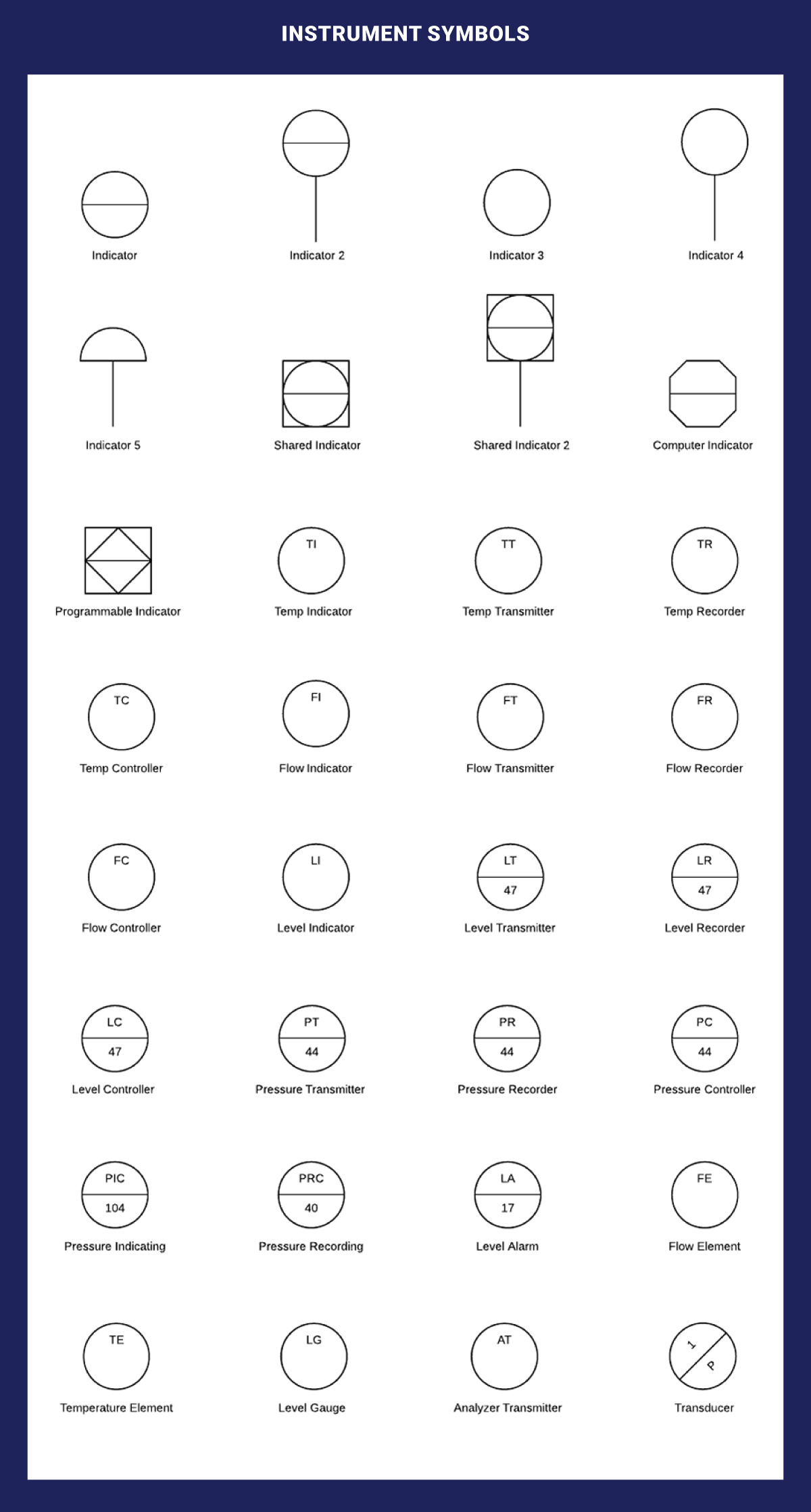 Instrument P&ID Symbols