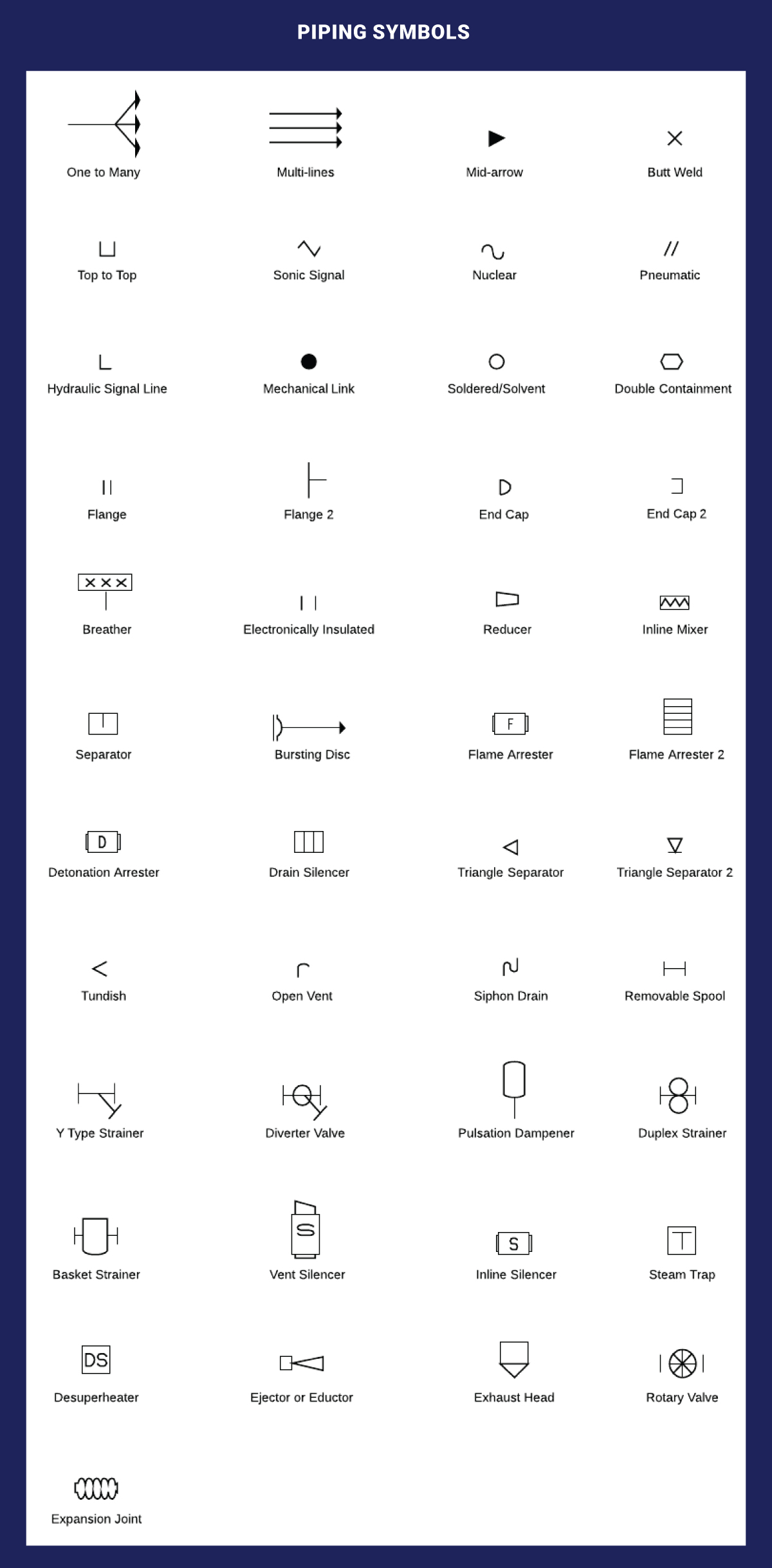 Piping P&ID Symbols