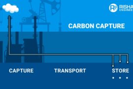 Carbon Capture Technology in Oil and Gas