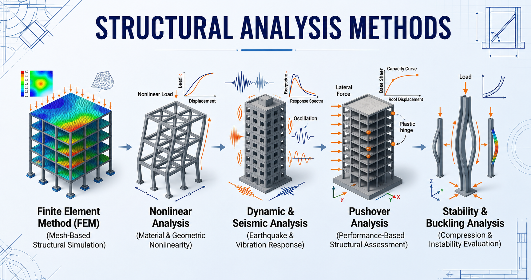 Types of Structural Analysis Methods