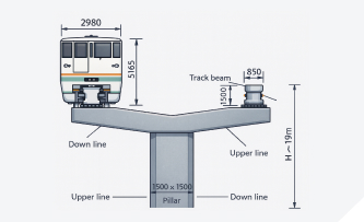 Monorail Calculations To Measure Load Bearing Capacity Of Skids