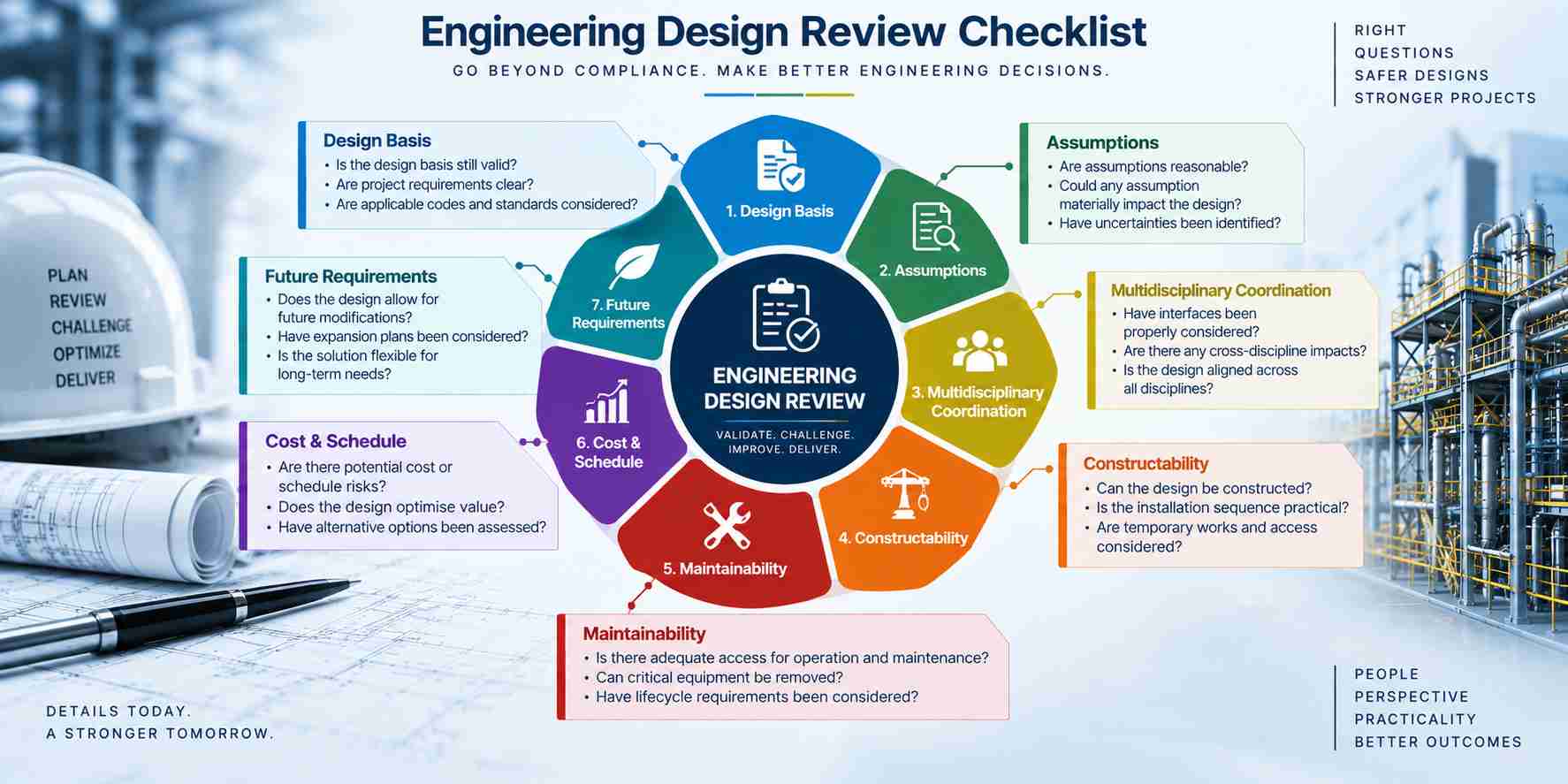 Engineering Design Review Checklist